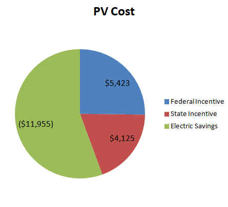 PV Cost Breakdown