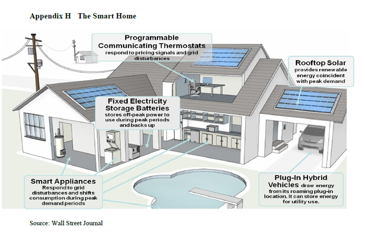 Solar Components